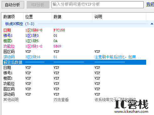 用客栈分析出的数据